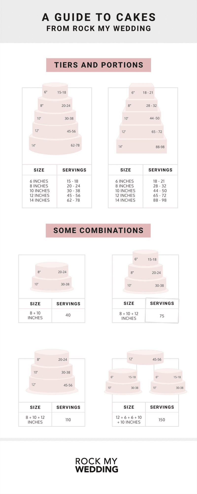 Wedding cake servings chart 60 photos